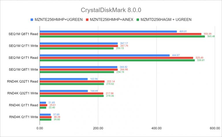 CrystalDiskMark 8.0.0