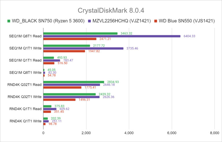 CrystalDiskMark 8.0.4