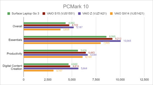 Surface Laptop Go 3