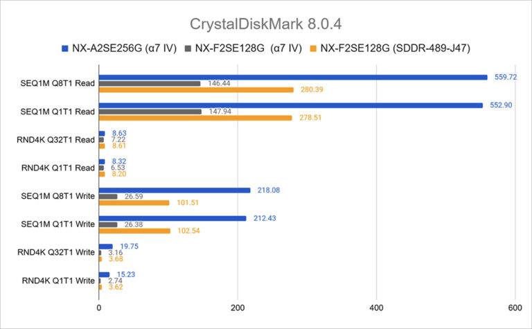 CrystalDiskMark