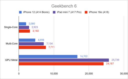 iPhone 16e