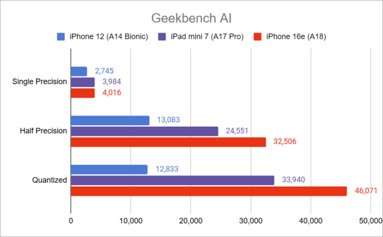 iPhone 16e